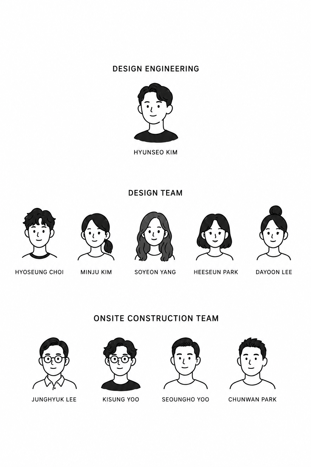 DESIGNEDI team